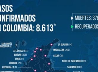 Coronavirus en Colombia: 8.613  personas contagiadas y 378 muertes