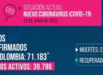 73 nuevas muertes y 2.531 nuevos casos de covid-19 en toda Colombia.
